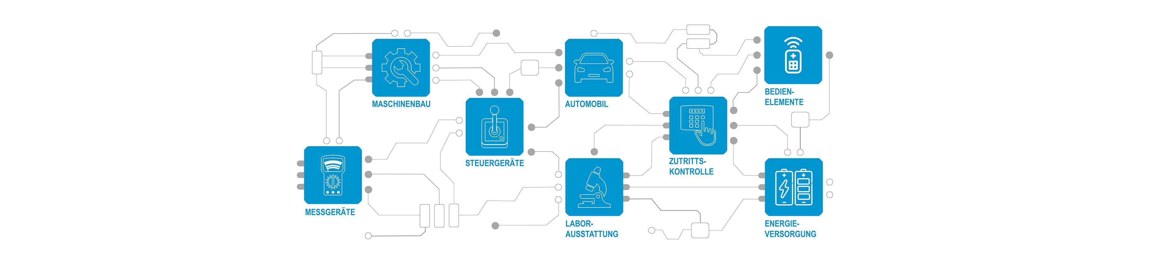 Referenzen - Hekatron Manufacturing